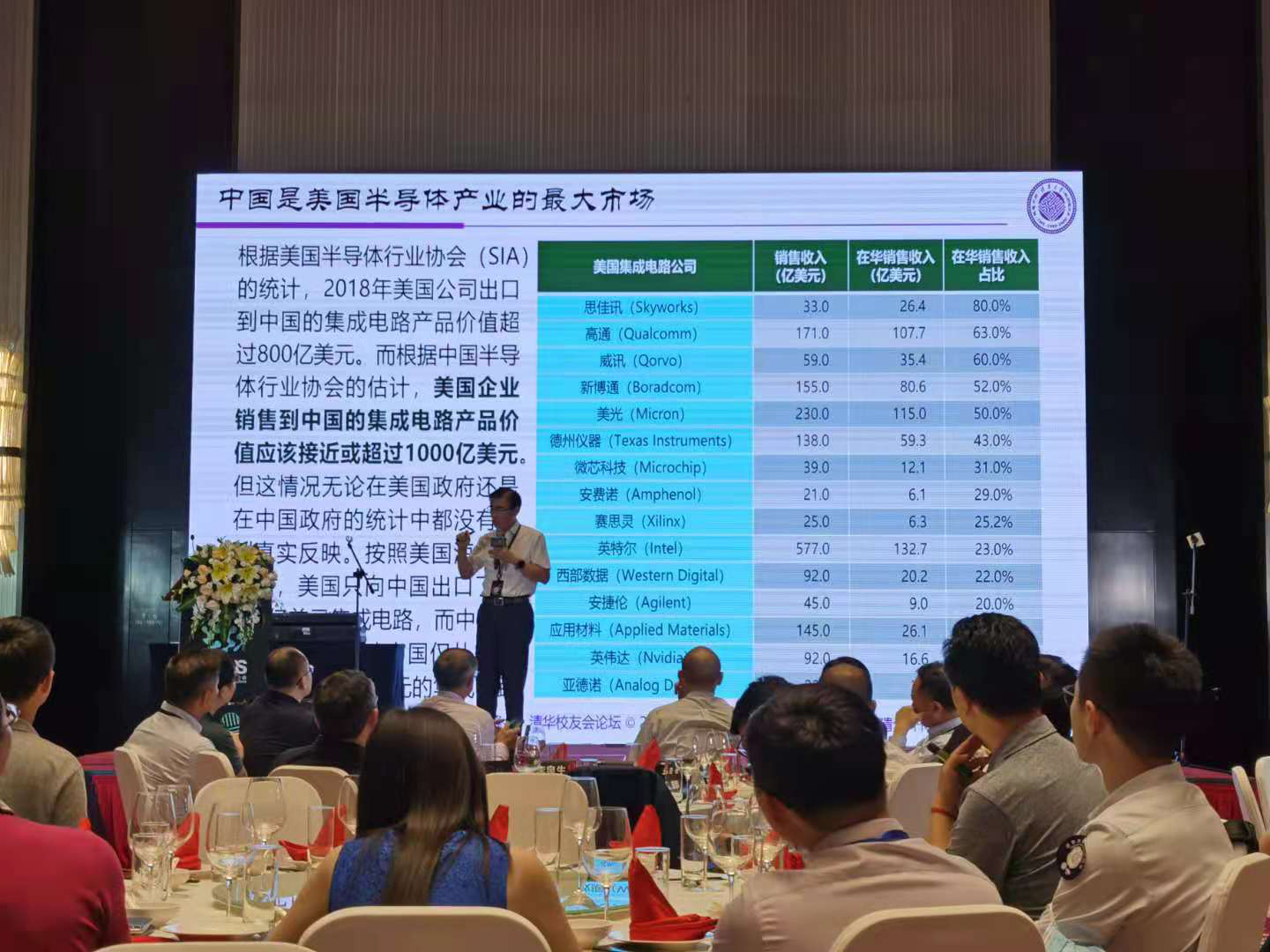 魏少軍教授說中國是美國半導(dǎo)體產(chǎn)業(yè)的最大市場