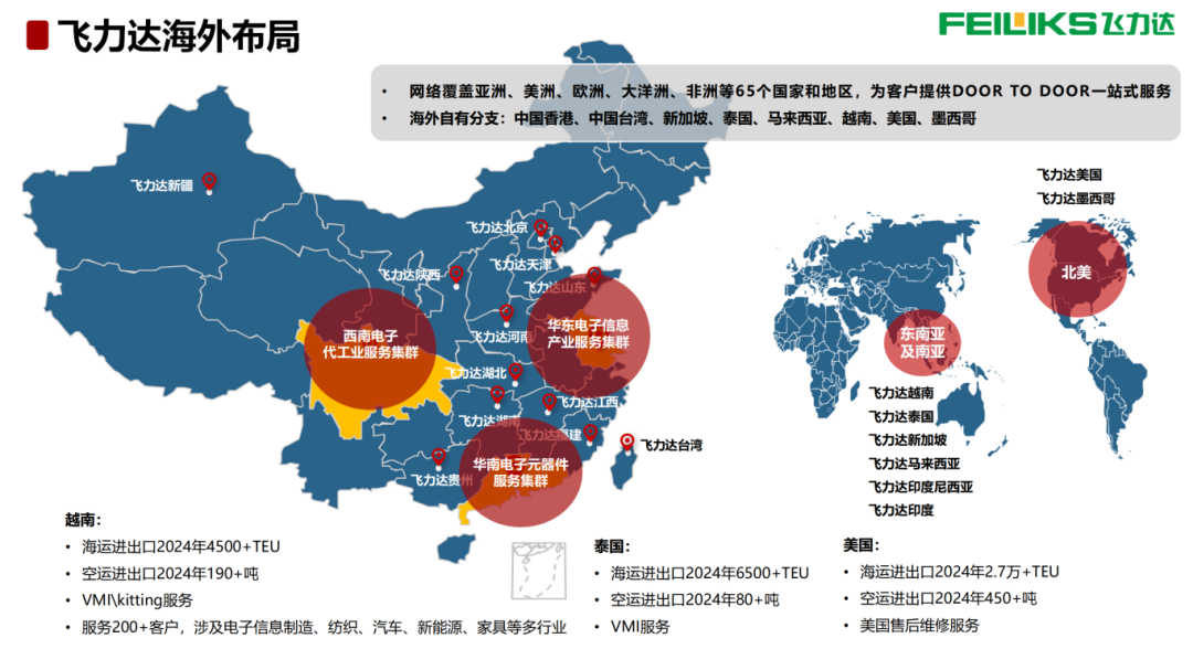 2、飛力達-電子元器件供應鏈-海外物流體系打造-20250409_09.png